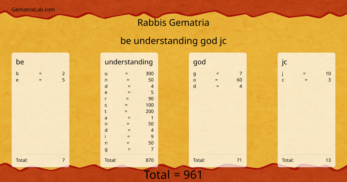be understanding god jc in rabbis Gematria
